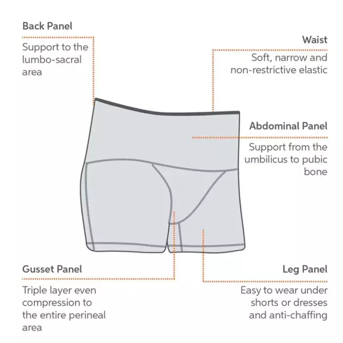 SRC Health Restore Incontinence and Prolapse Compression Support Shorts